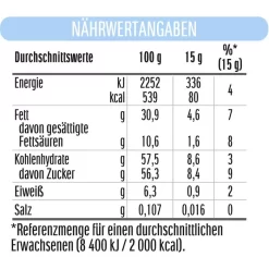 Nutella Brotaufstrich Party Edition, XXL-Glas, 3kg -Produkte Für Zuhause 0455bfdbca07fb1eb14c6479b32a5e471e3281b5 brotaufstrich nutella party edition