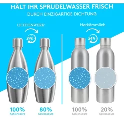 Lichtenwerk Karaffe SodaSteel Edelstahl, Mit Deckel, 0,9 Liter 7 Lichtenwerk Karaffe SodaSteel Edelstahl, Mit Deckel, 0,9 Liter -Produkte Für Zuhause 0848e19dca363f5f39c6493f1e7b59f338c5d38e karaffe lichtenwerk sodasteel edelstahl