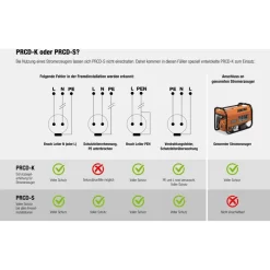 As-Schwabe Strom-Verlängerungskabel 45401, 3m, Schutzkontakt, PRCD-K, Außen IP44 -Produkte Für Zuhause 0a4d8ee5762d7765e075a21321d2d44f8da7c6fc strom verlaengerungskabel as schwabe 45401