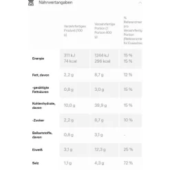 Maggi Fertiggericht Spaghetti Bolognese, 800g 9 Maggi Fertiggericht Spaghetti Bolognese, 800g -Produkte Für Zuhause 343223d114f2bd5bb9b6bc88f7c8c0918d098018 fertiggericht maggi spaghetti bolognese