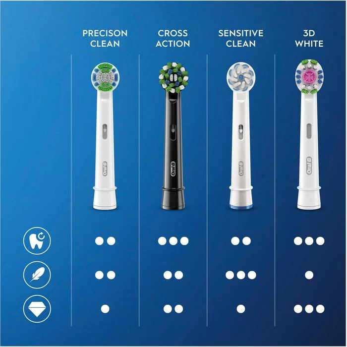 Oral B Oral-B Aufsteckbürsten CrossAction Black Edition, Borsten Mit CleanMaximiser, Schwarz, 10 Stück 5 Oral B Oral-B Aufsteckbürsten CrossAction Black Edition, Borsten Mit CleanMaximiser, Schwarz, 10 Stück – Bild 5