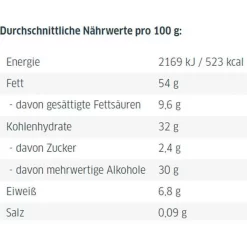 Xucker Brotaufstrich Nussnougatcreme, Mit Erythrit, Ohne Palmöl, 300g -Produkte Für Zuhause 48363b27a485574f090bc2167ff7a1d6fc10e364 brotaufstrich xucker nussnougatcreme mit erythrit