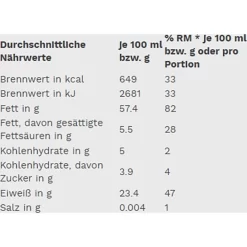 Edeka Brotaufstrich Mandelmus Braun, BIO, 100% Mandeln, 500g -Produkte Für Zuhause 576d2de16d925e261c0aeaf9df60f69718ff7dda brotaufstrich edeka mandelmus braun bio