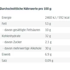 Brotaufstrich Xucker Nuss-Nougat-Creme Mit Xylit Ohne Palmöl, 300g -Produkte Für Zuhause 5d4f6fc9abe47a426a7d99eac00ceff3e37389ab brotaufstrich xucker nussnougatcreme mit xylit