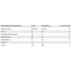 Hanuta Schokoriegel Riegel Milch & Nuss, 483g, Je 34,5g, 14 Riegel -Produkte Für Zuhause 69046bfaf309bc5cad2a7c72d7c9158917dff44d schokoriegel hanuta riegel milch und nuss