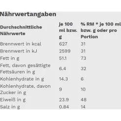 Gut&Günstig Brotaufstrich Erdnusscreme Creamy, 350g 5 Gut&Günstig Brotaufstrich Erdnusscreme Creamy, 350g -Produkte Für Zuhause b2b9602e67aa9a4688856c19cfdd9039c6777bd6 brotaufstrich gutundguenstig erdnusscreme creamy