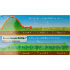 Wolf-Garten Rasendünger LE 450 Premium, Langzeitwirkung Bis 120 Tage, 9 Kg Für 450m² -Produkte Für Zuhause f1e6a17a5e780065a42f24675eace6df16515aad duenger wolf garten le 450 rasenduenger premium